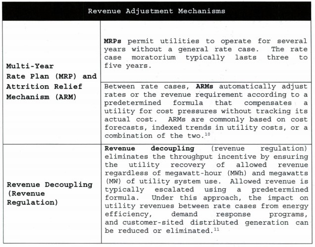 Revenue Adjustment Mechanisms